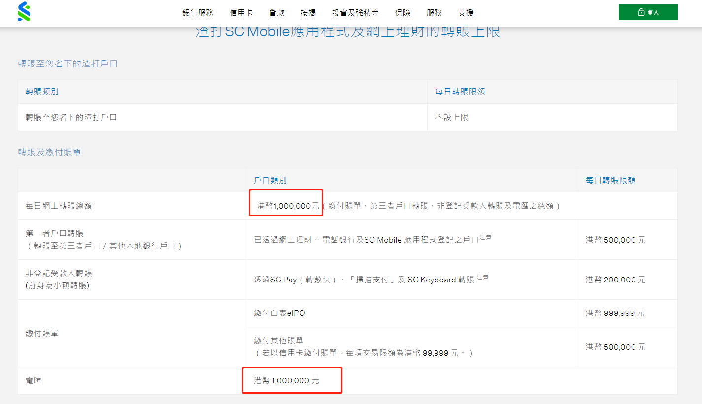 图片[1]-香港常用银行转账限额上限是多少？-阿杰离岸-711Bank