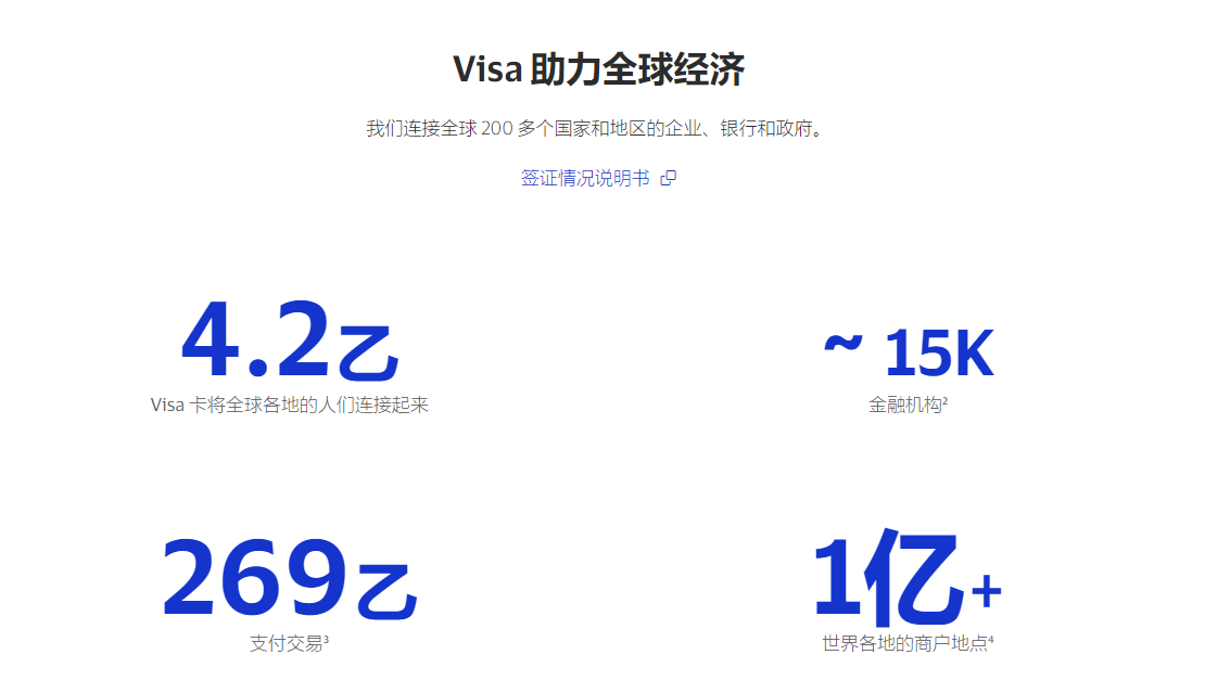 图片[1]-visa发卡组织介绍-阿杰离岸-711Bank