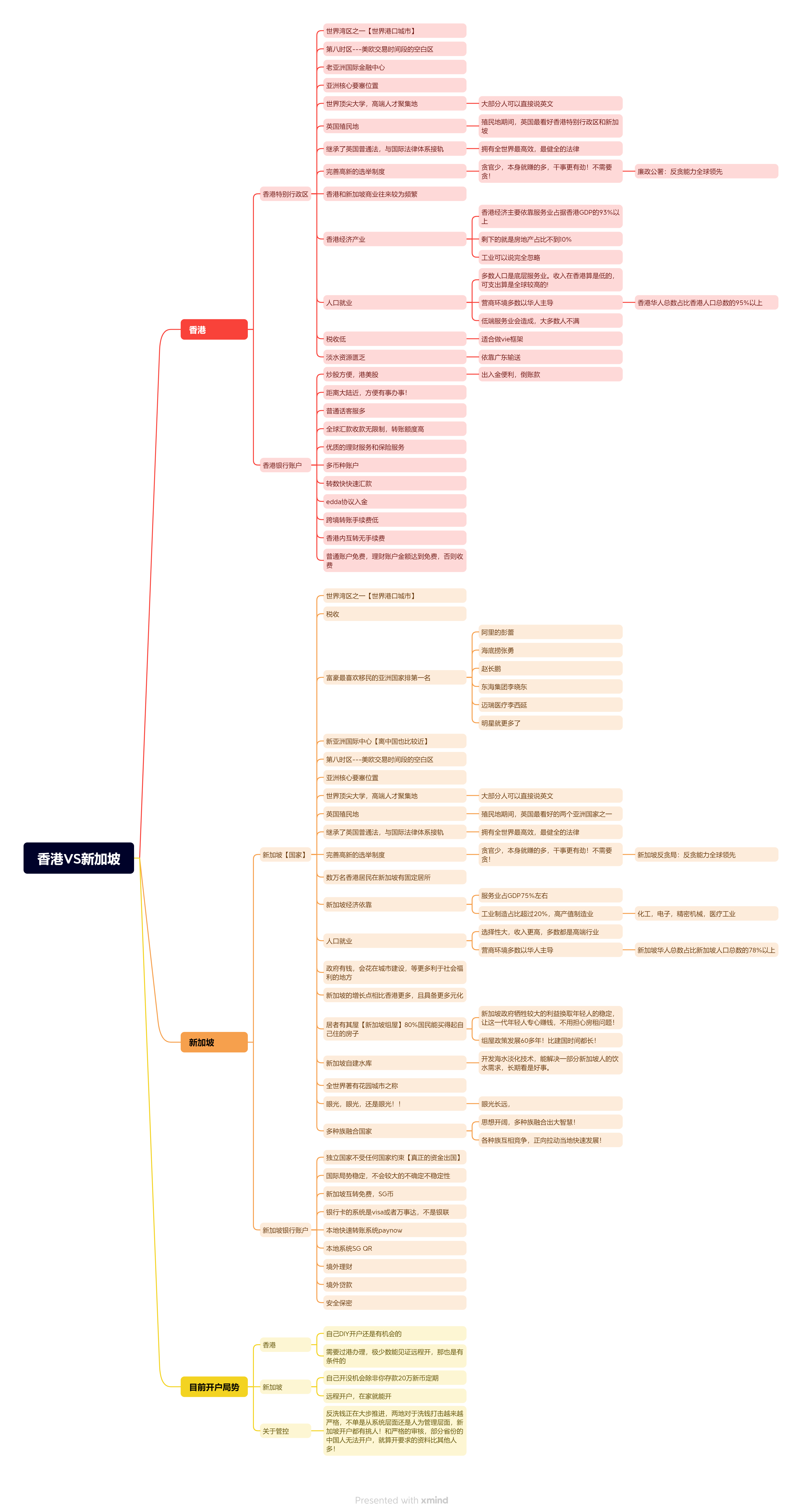 图片[1]-今天收到两张新加坡渣打银行发来的卡！拆箱视频-阿杰离岸-711Bank