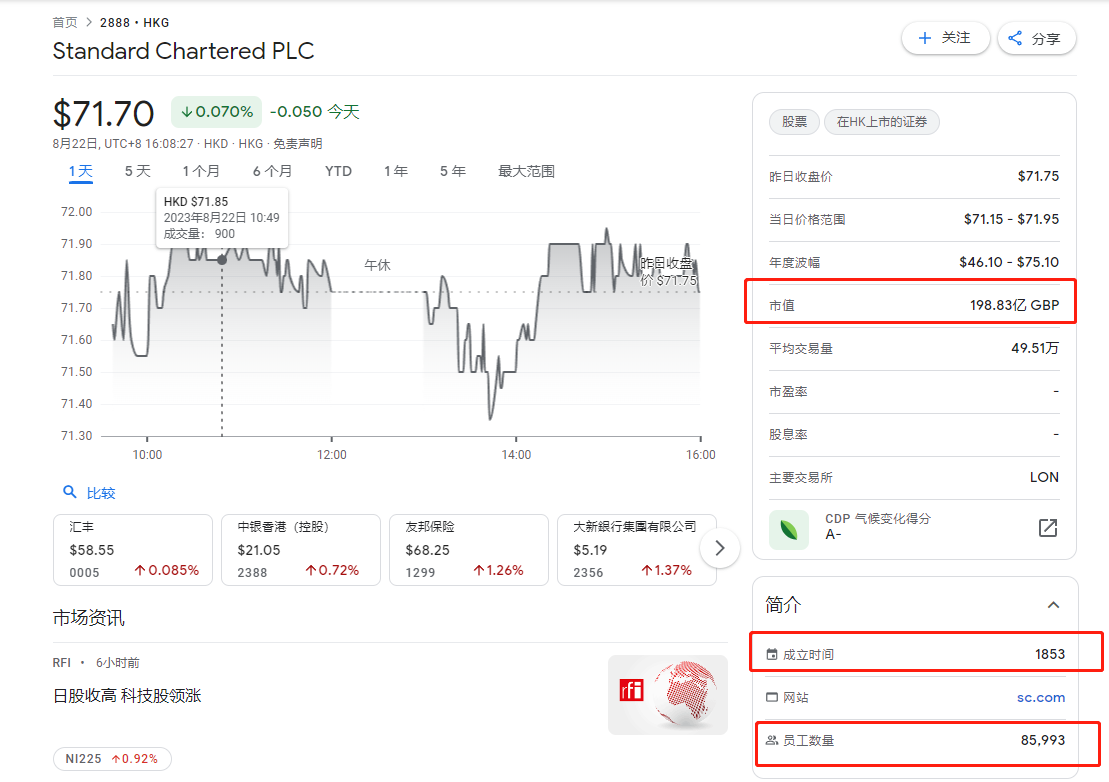 图片[1]-香港渣打银行的介绍-阿杰离岸-711Bank