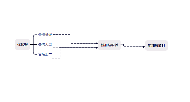 图片[1]-几个离岸账户才够用？什么是3A安全架构！-阿杰离岸-711Bank