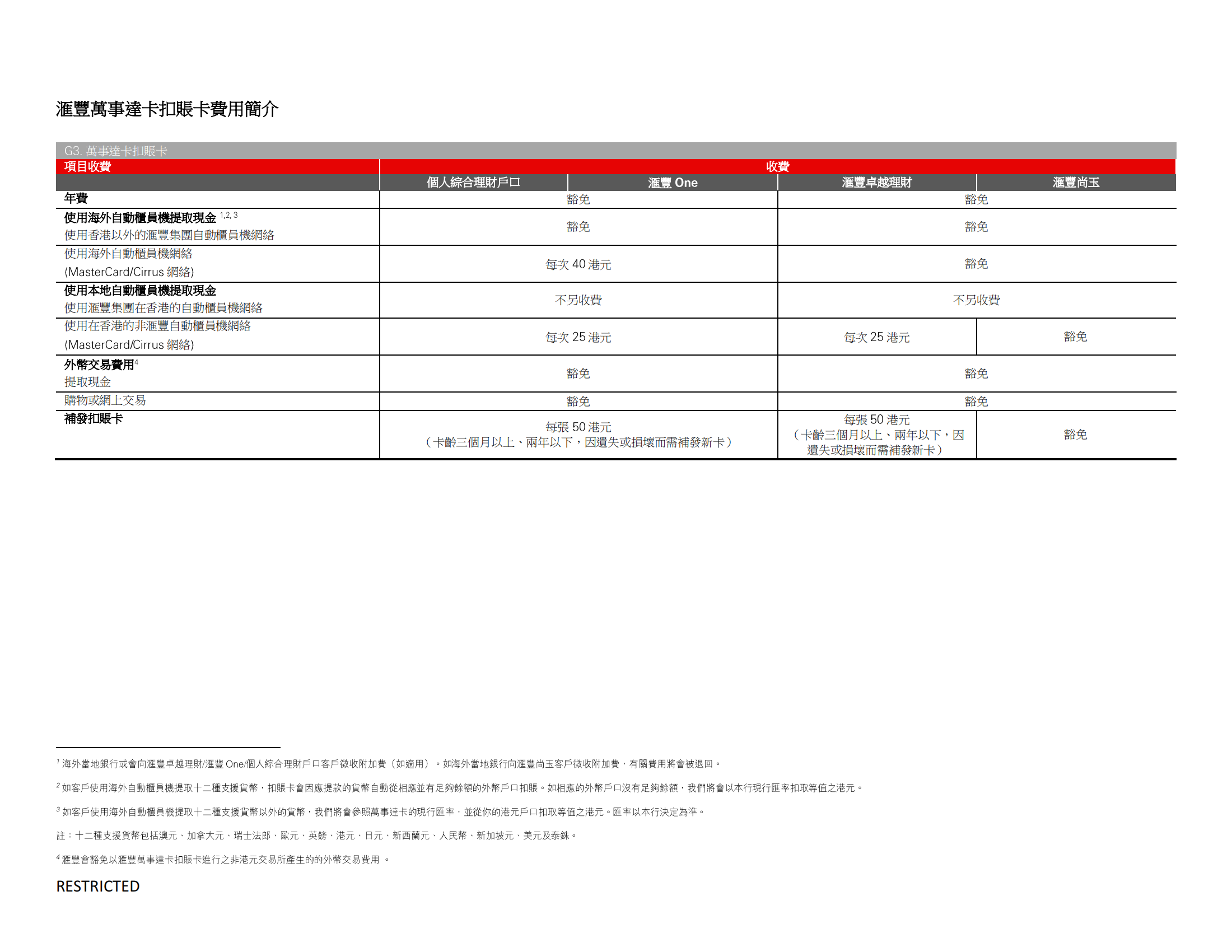 图片[1]-香港汇丰ONE，卓越账户+ 万事达使用费用-阿杰离岸-711Bank