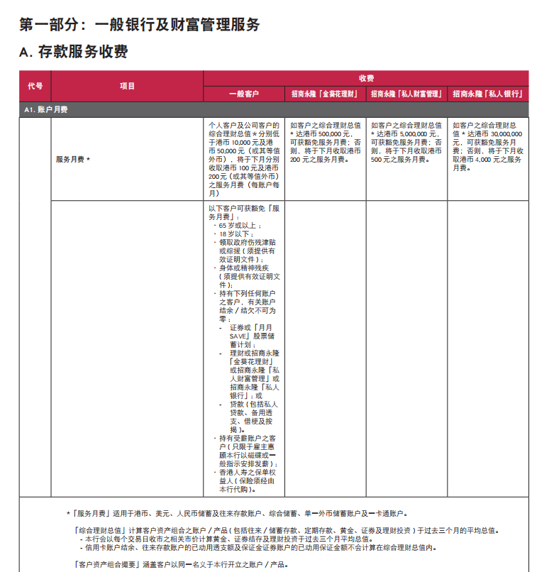 图片[1]-香港招商永隆银行费用明细资料包大全PDF-阿杰离岸-711Bank
