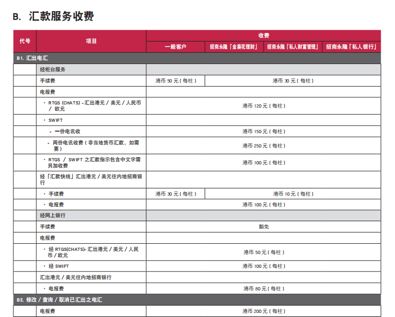 图片[2]-香港招商永隆银行费用明细资料包大全PDF-阿杰离岸-711Bank
