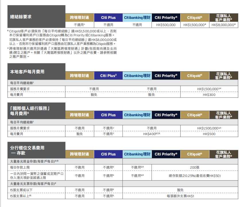 图片[1]-香港花旗银行费用-阿杰离岸-711Bank