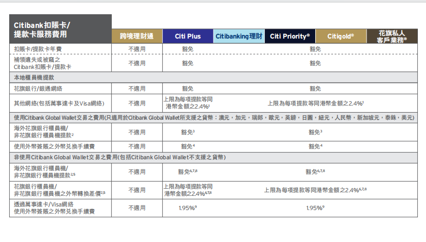 图片[2]-香港花旗银行费用-阿杰离岸-711Bank