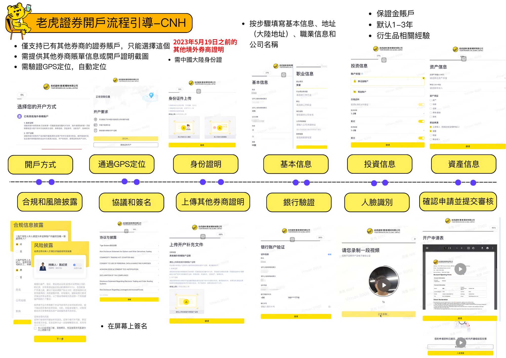 老虎证券开户介绍-阿杰离岸-711Bank