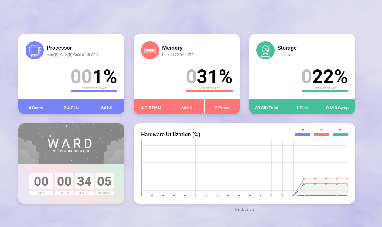 服务器状态监控Docker镜像-极客分享