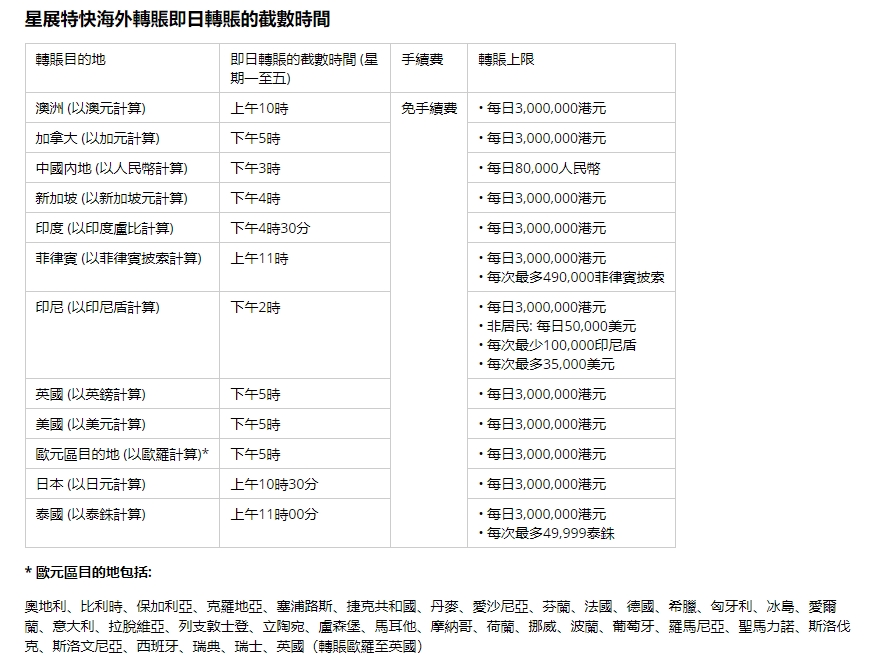 图片[3]-香港星展特快转账到全球-阿杰离岸-711Bank