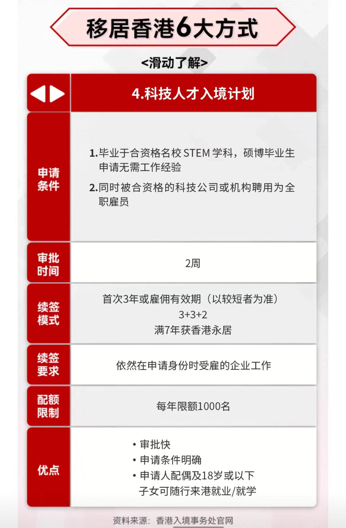 图片[4]-拿香港身份的6个人途径-阿杰离岸-711Bank