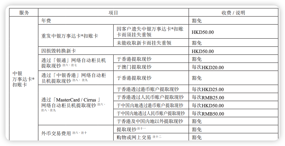 图片[2]-中银香港申请万事达扣账卡-阿杰离岸-711Bank