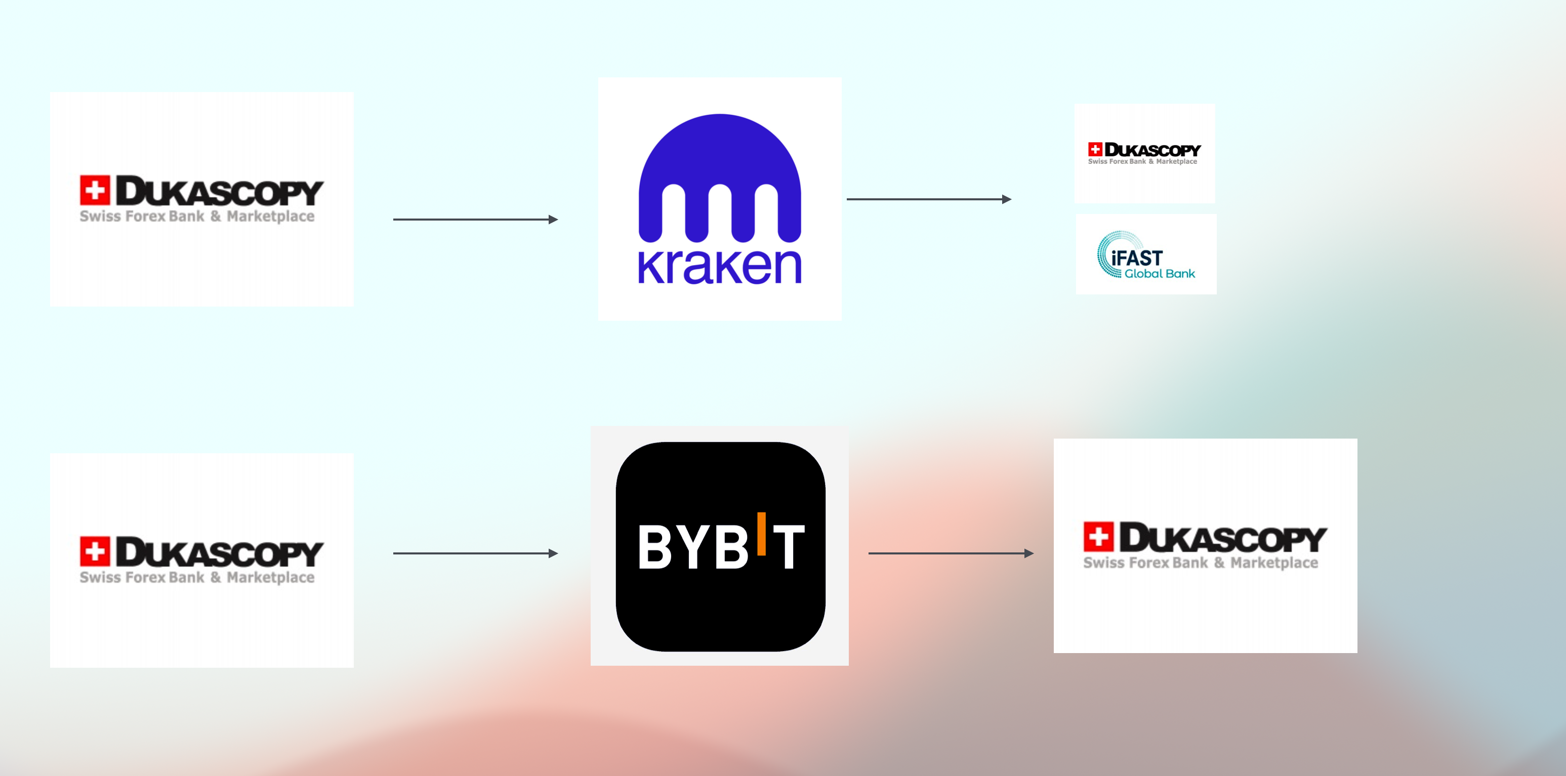 图片[1]-法币如何入金交易所？法币入金出金的两种方式，低费用操作，法币入金海妖，法币入金bybit-杜高斯贝银行入金加密货币交易所出入金讲解-阿杰离岸-711Bank