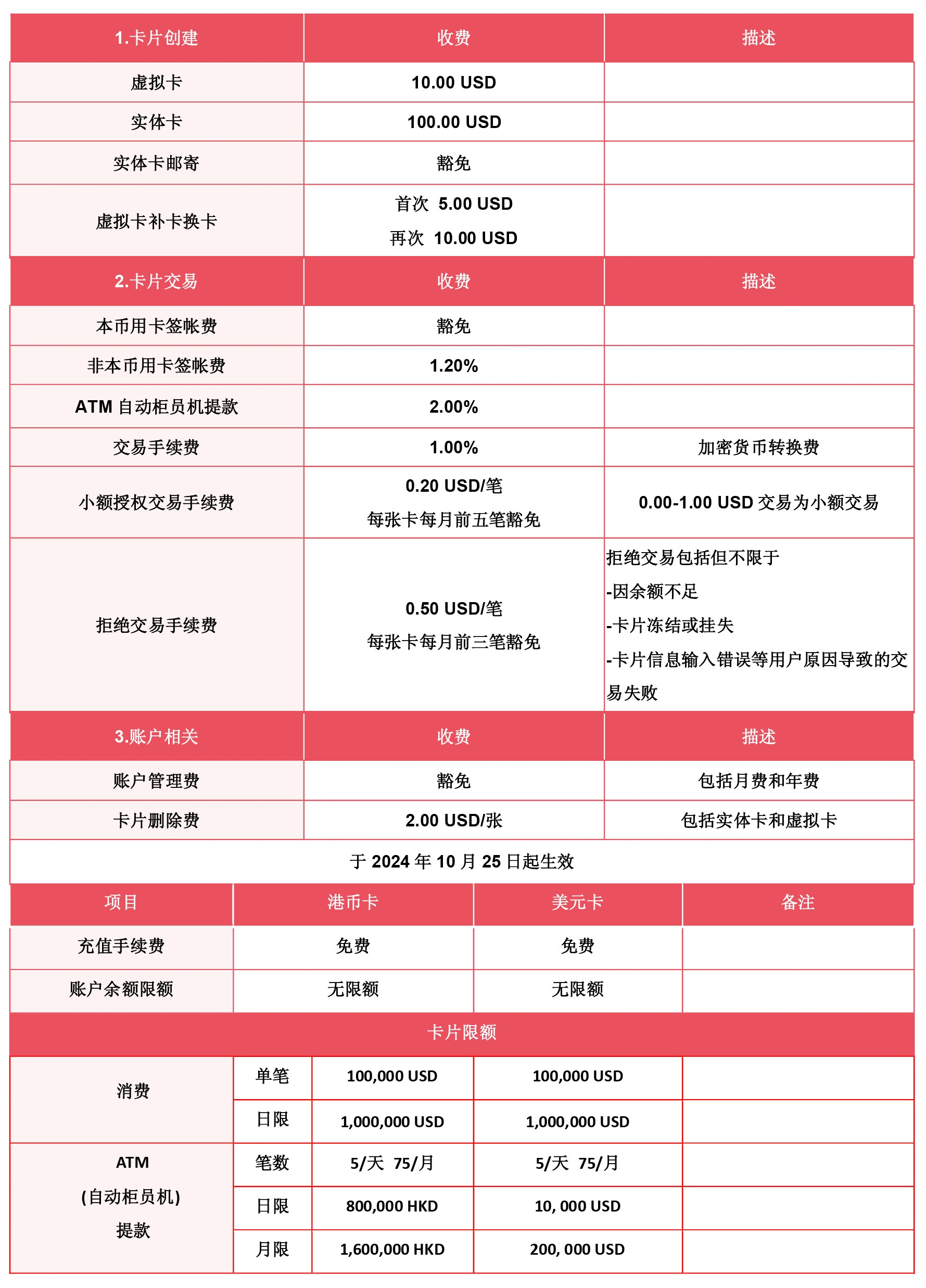 费用示意图