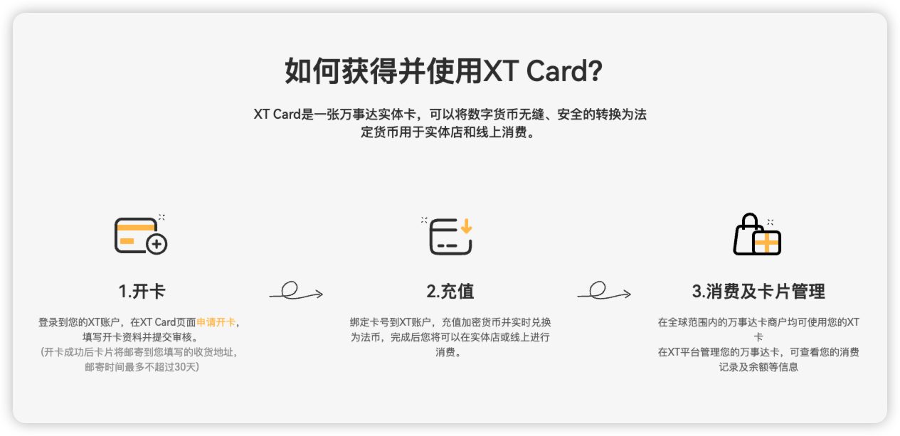 图片[8]-XT.com小众知名交易所可申请U卡-阿杰离岸-711Bank