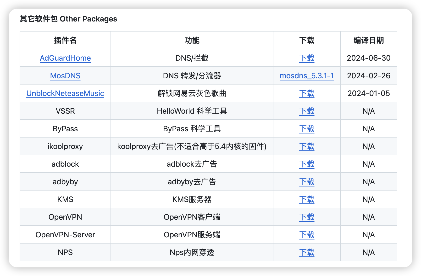 iStoreOS软路由插件合集【下载】-极客分享