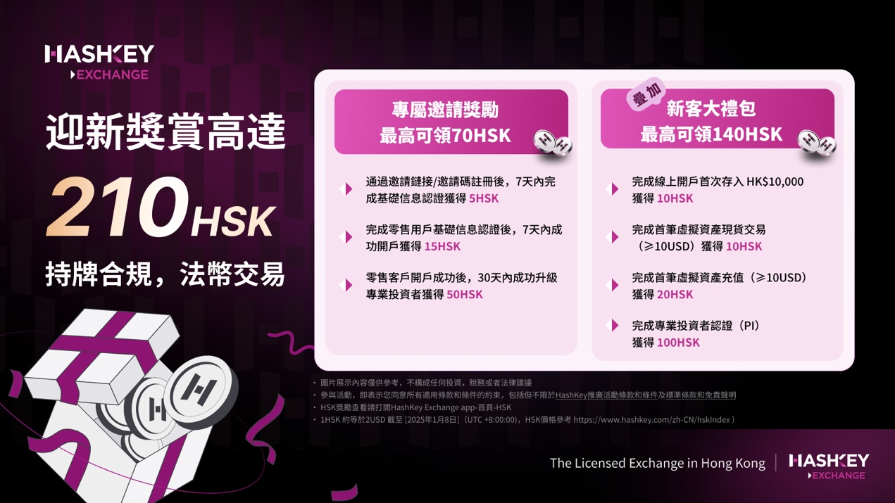 图片[1]-香港hashkey持牌交易所开户教程-阿杰离岸-711Bank