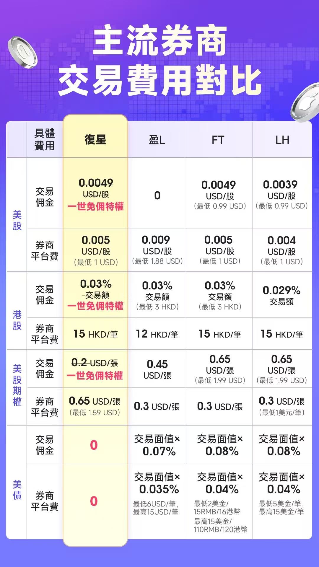 图片[5]-香港复星证券-上车首选-阿杰离岸-711Bank